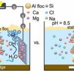 Electrocoagulatio 2